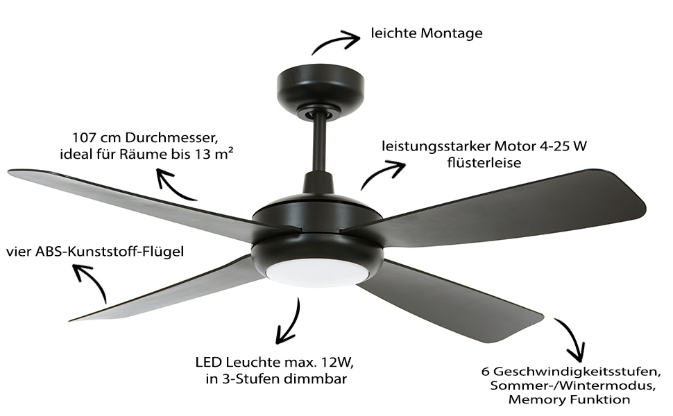 deckenventilator led