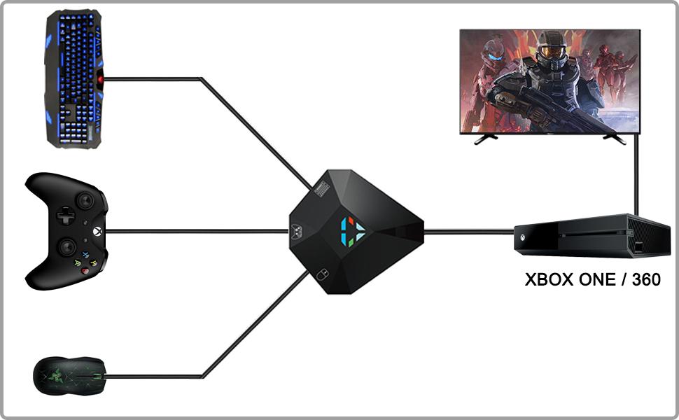 Keyboard and Mouse Converter for NSSwitch, Megadream Keyboard and