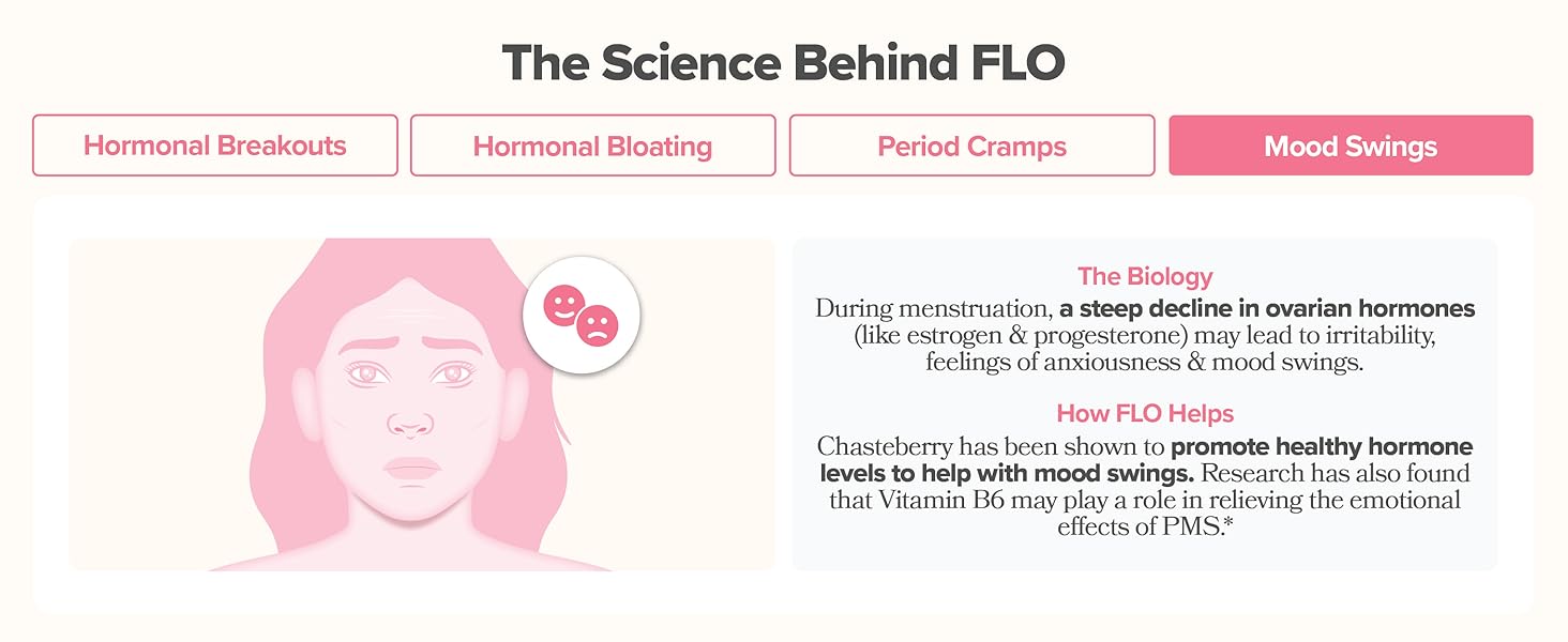 FLO PMS Gummy