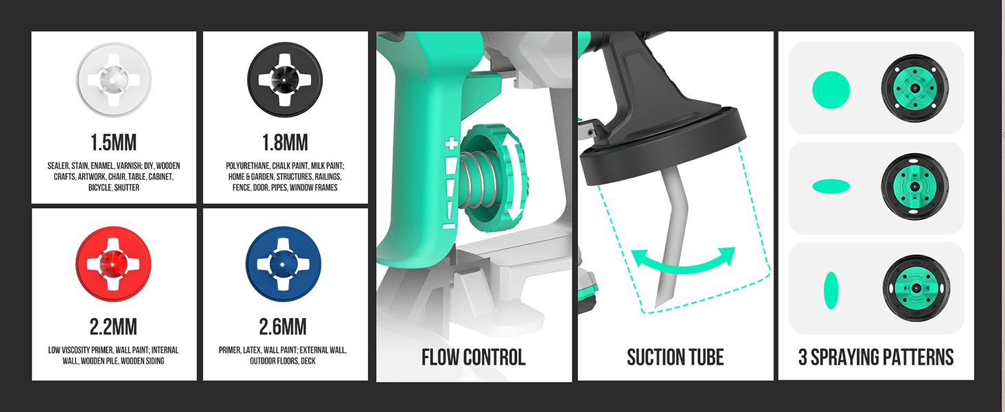 Litheli HVLP Paint Sprayer with Brushless Motor, 20V Paint