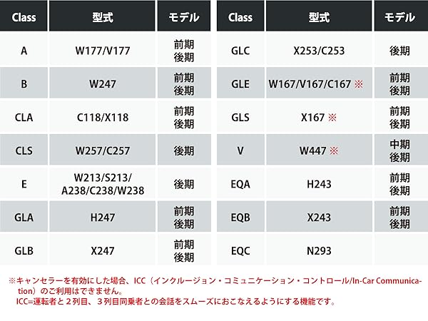【正規】美容機器販売サロン ベンツTVキャンセラー　E2TV Type03 Amazon | メルセデス ベンツ TVキャンセラー＆デイライト A