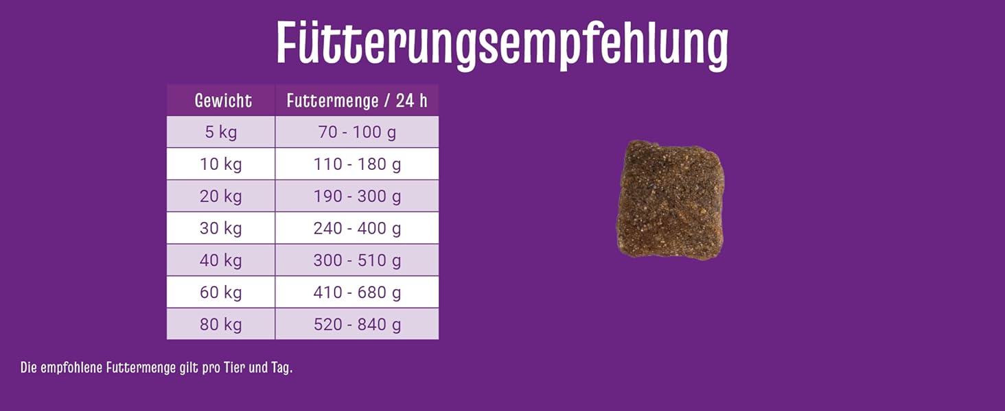 JosiDog Adult Sensitive Fütterungsempfehlung Hundefutter trocken