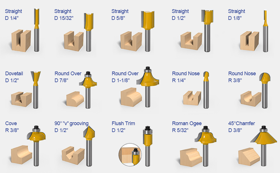 welltop 15 Piece Router Bit Set, 1/4Inch Shank, Tungsten Carbide