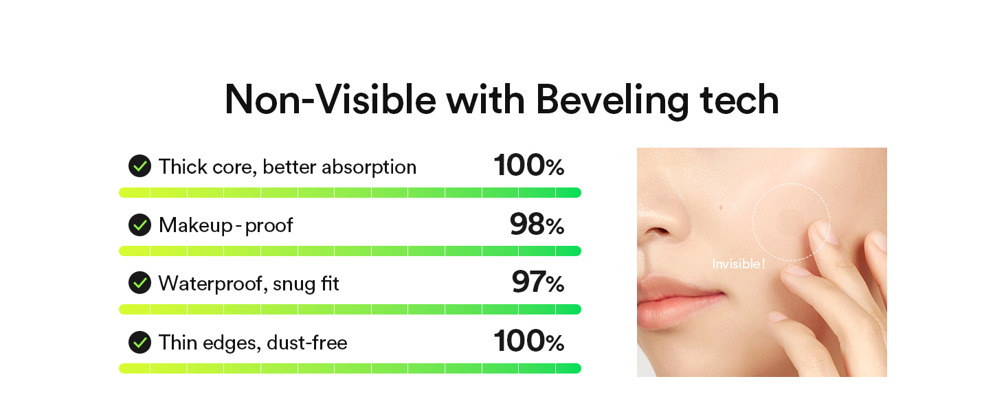 Abib Heartleaf Calming Spot Patch