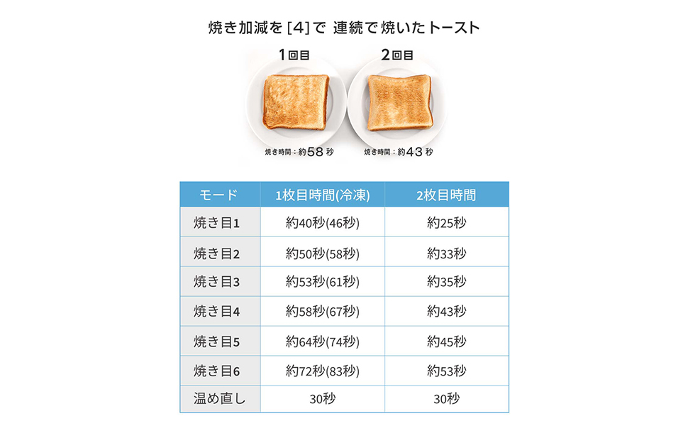 Amazon | 秒速トースター 58秒で焼き上がる ポップアップ