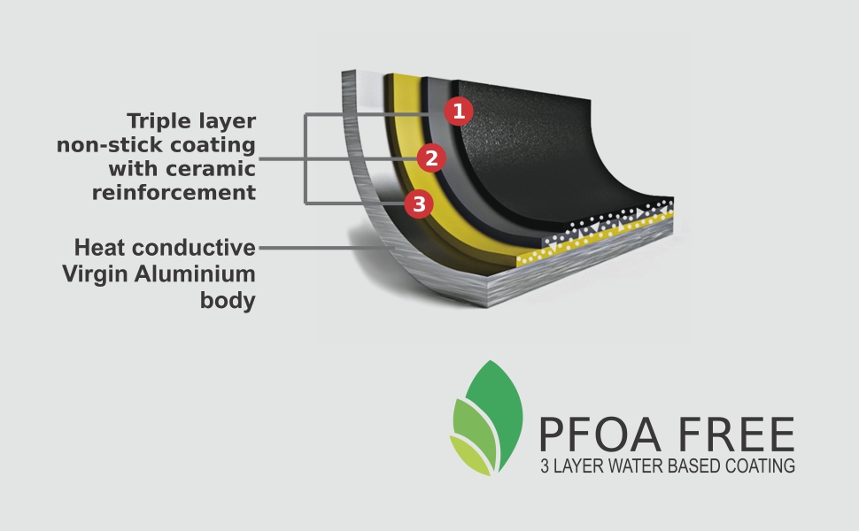 Non Stick Cookware sets 2pcs Gift Sets Induction Friendly