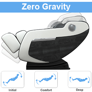 zero