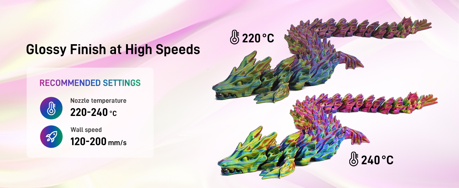 Glossy Finish at High Speeds