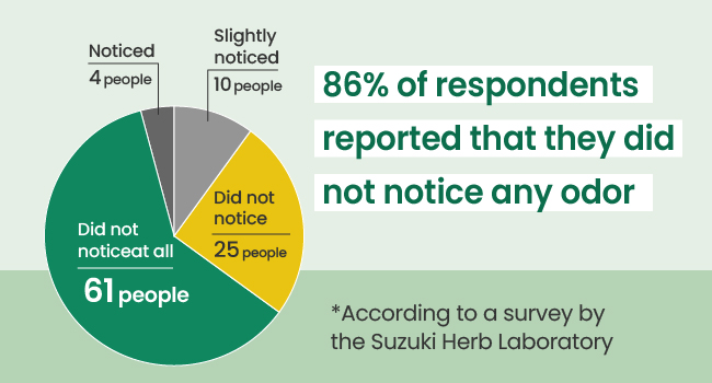 hair removal cream inhibitor