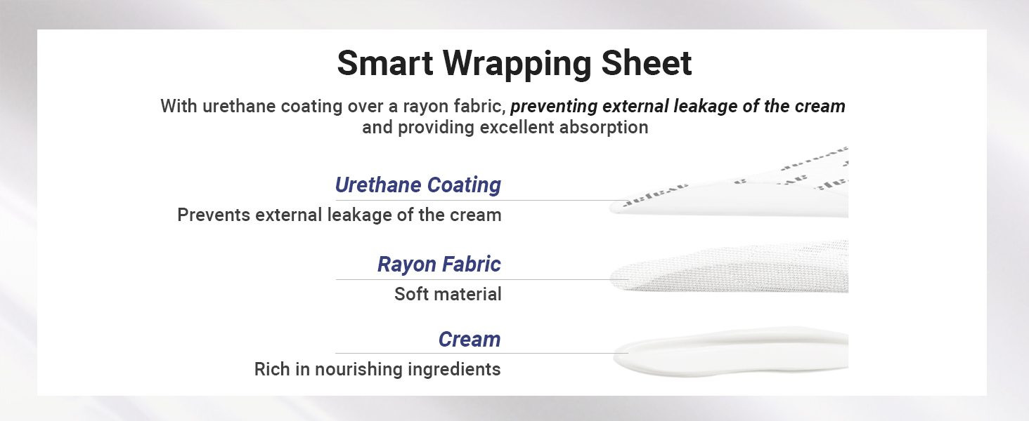 Smart Wrapping Sheet