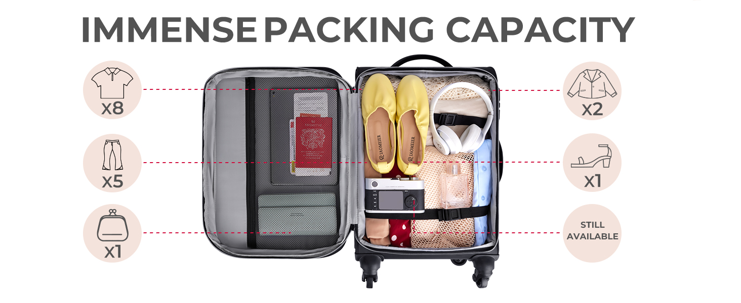 Packing Capacity