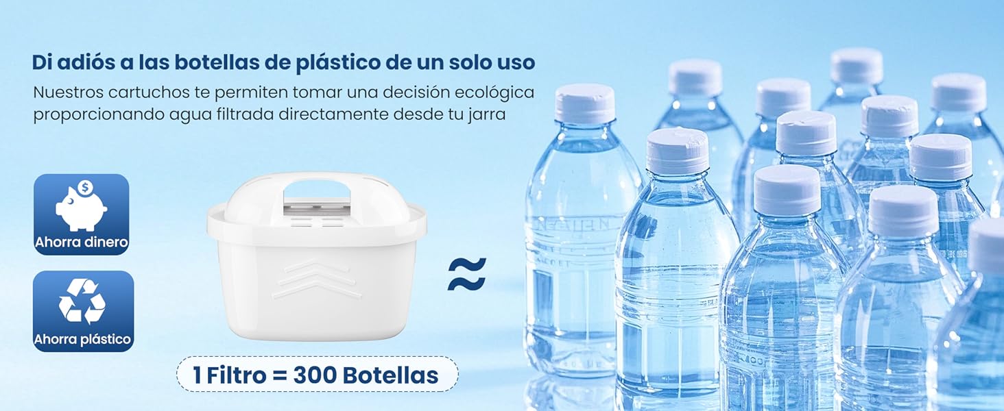Comparación del cartucho de filtro de agua con las botellas de agua de plástico. Cartucho blanco a la izquierda, varias botellas de agua de plástico transparente a la derecha. El texto indica que un filtro equivale a 300 botellas.