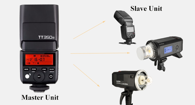 Amazon.com : Godox TT350N Mini Thinklite TTL Flash for Nikon