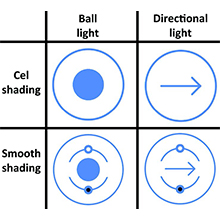 Use 3D lighting tools and​ the Shading Assist feature