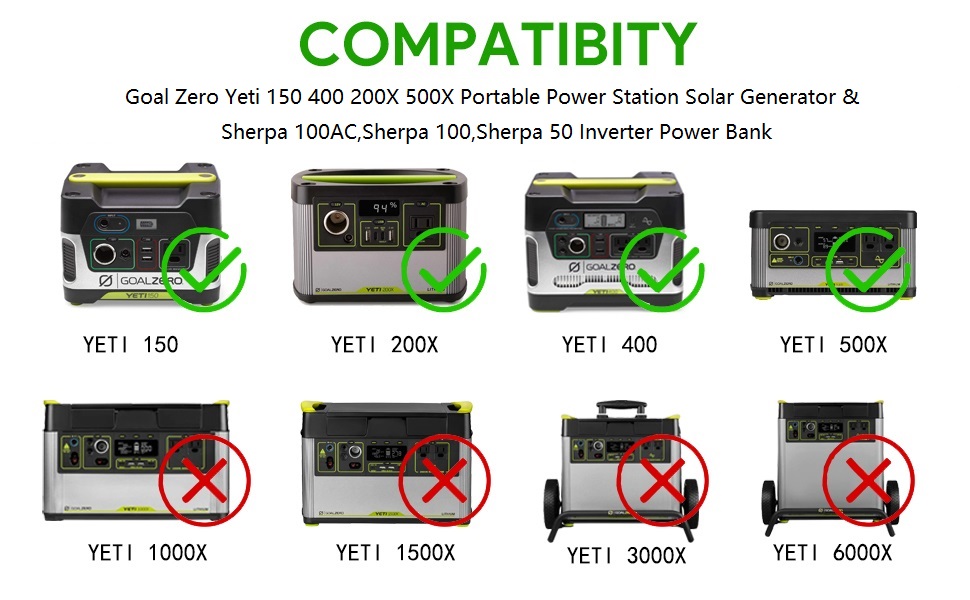 MJPOWER 65W AC Adapter Compatible with Goal Zero Yeti 150
