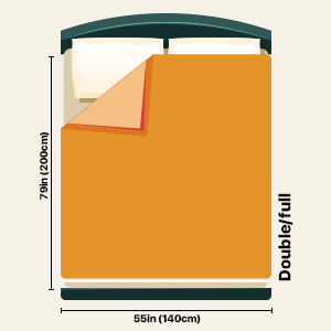 Blanket size