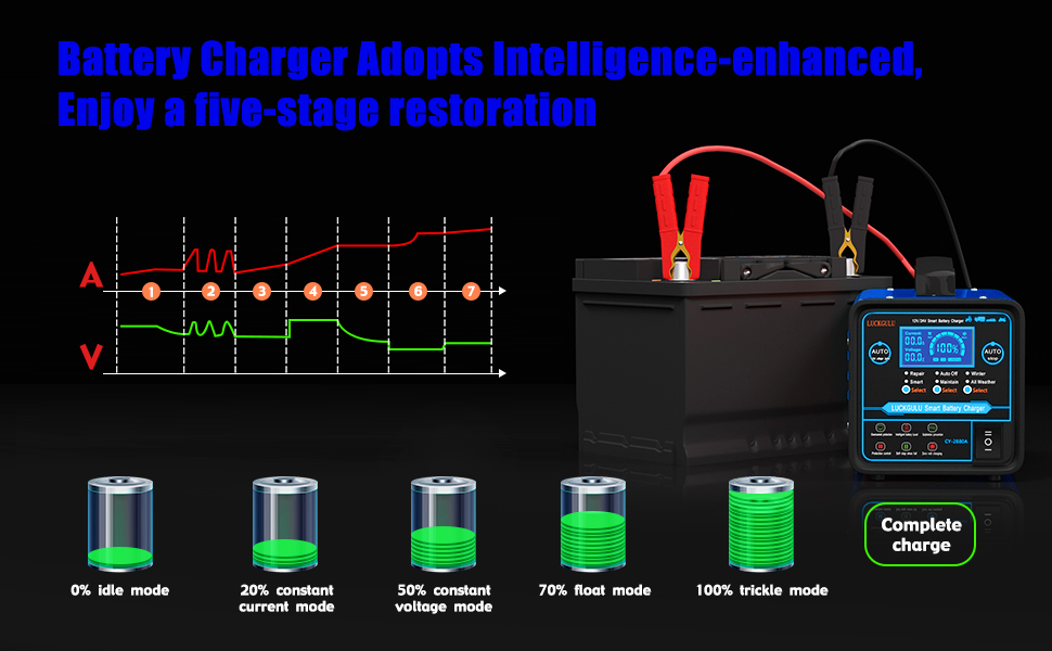 12v Battery Chargers