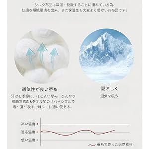 Amazon｜春 夏 秋 布団 シルク布団 蚕糸掛け布団 ひんやり 布団