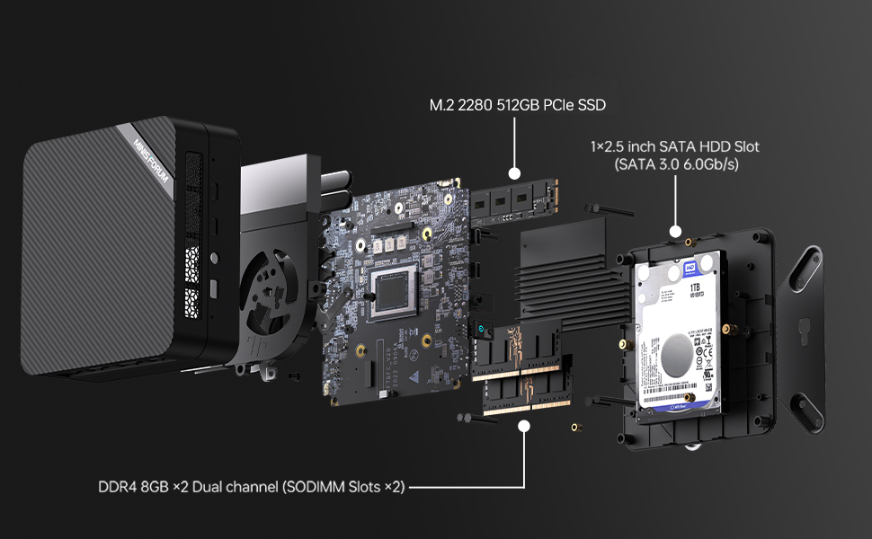 Amazon.co.jp: MINISFORUM UM450 Mini PC AMD Ryzen 5 4500U