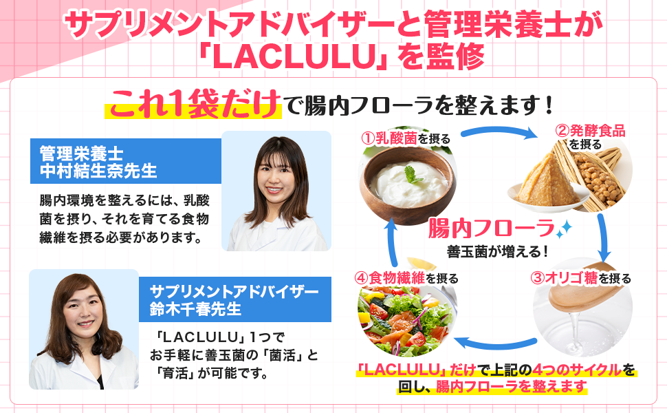 Amazon.co.jp: 乳酸菌 サプリ ラクルル LACLULU 腸活