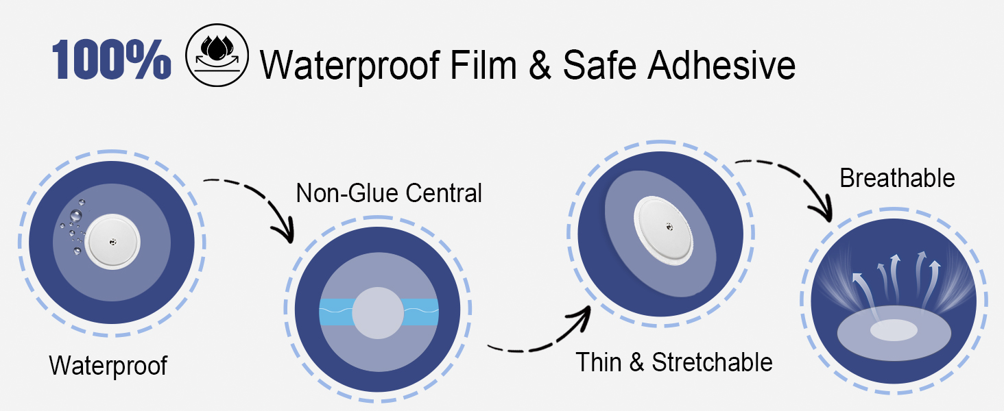 freestyle libre 2 sensor covers waterproof adhesive patch for libre 2 cgm tape libre 2 plaster