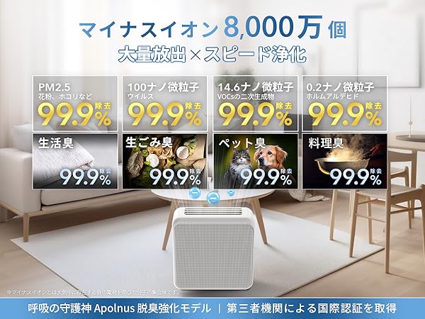 Amazon.co.jp: 【フィルター交換不要】Apolnus Vesta