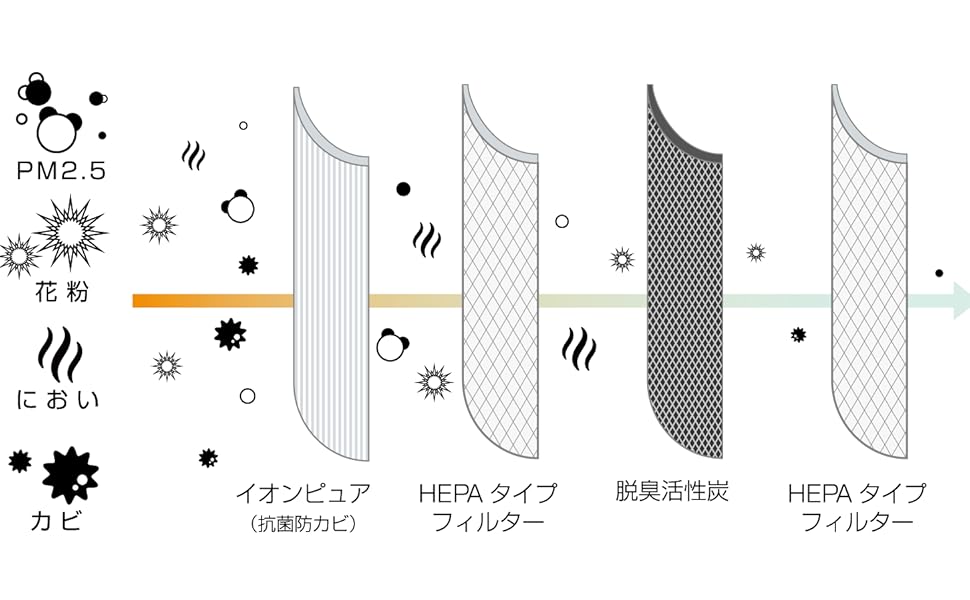 空気清浄機C030 ホワイト　プラスマイナスゼロ　XQH-C030 花粉 0/プラスマイナスゼロ＞空気清浄機 C030 – カチモ | カチある