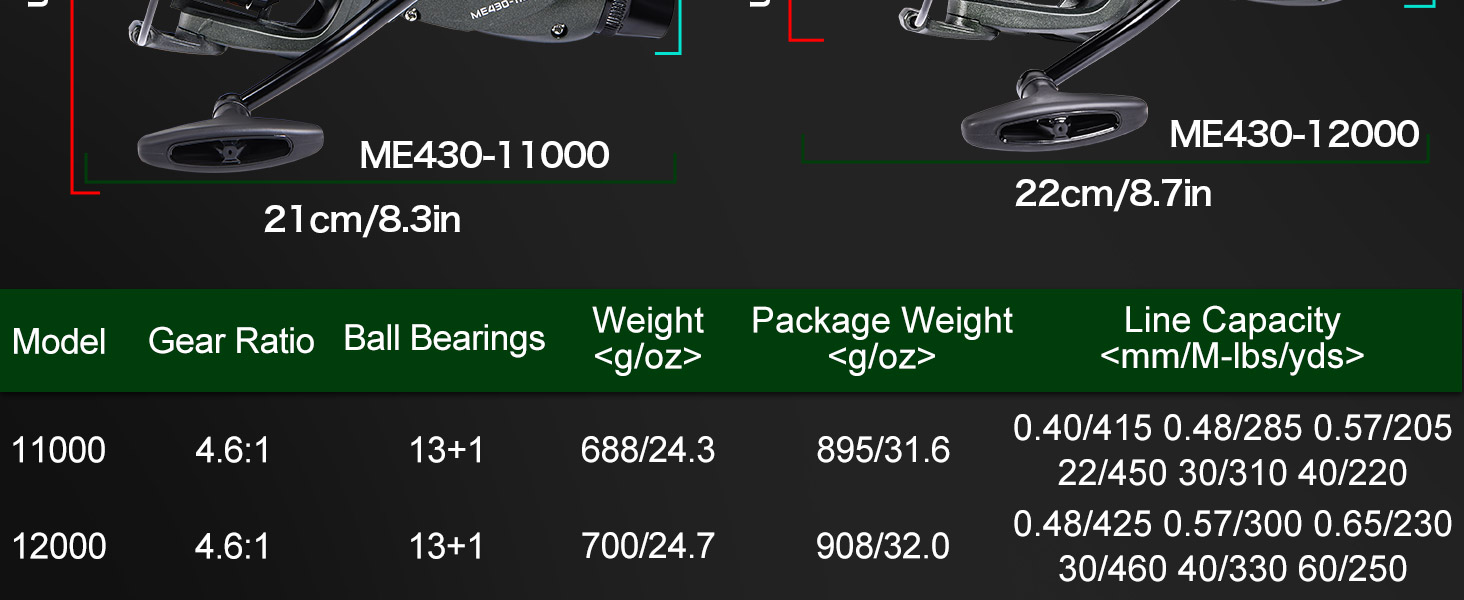 Sougayilang ME430 Carp Reel,11000/12000 Large Line Capacity Surf/Carp Fishing Reels,13+1BB Smooth Powerful Carp Reels 4.6:1 Gear Ratio for Saltwater Freshwater 23 4