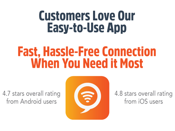 SIMO 5G Hotspot Global Access