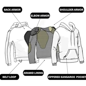 Features CE Armor, Back, Shoulders, Elbows, Aramid Lining, Belt loop, Zippered Kangaroo Pockets