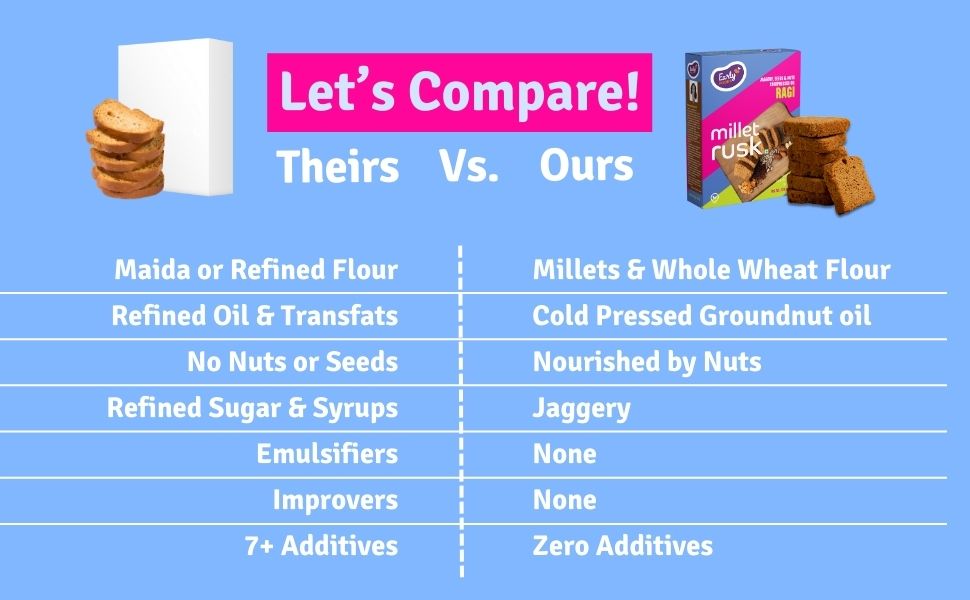 Millet Rusk Millet Toast