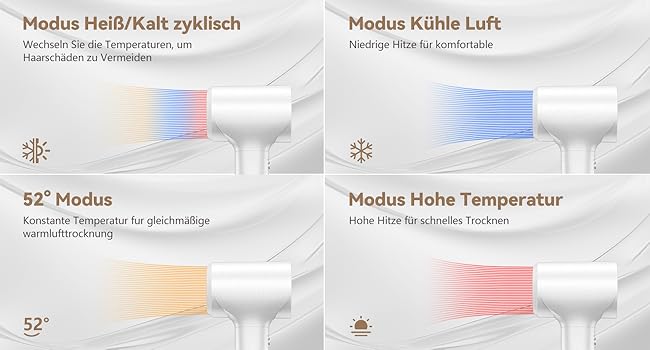 Die Grafik zeigt Feldern, das die verschiedenen Luftstrommodi eines Geräts zeigt. Temperatur und Temperaturänderungen in Rotations-, Blau- und Gelgrafiken