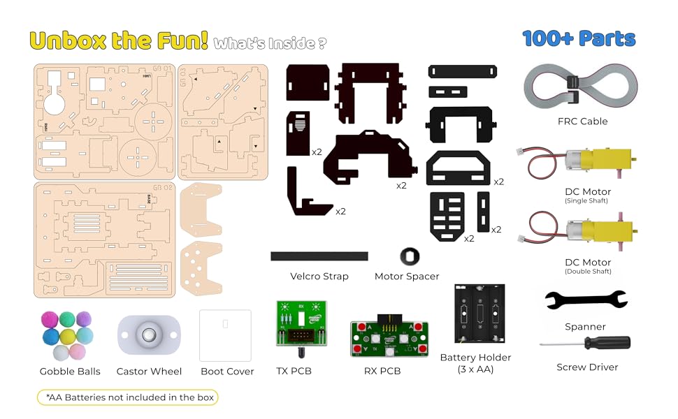 parts