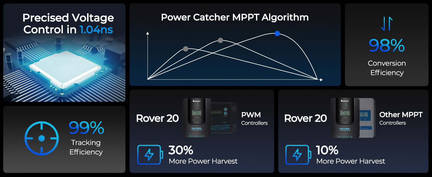 Optimal MPPT Charging