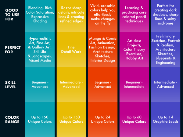 soft core verithin erasable scholar graphite assortment art unique vivid features skill color range