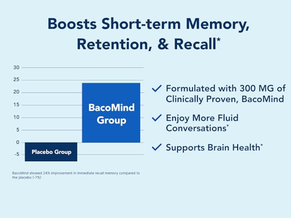 Stonehenge Health Dynamic Brain