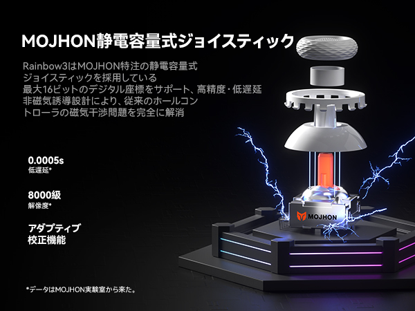 Amazon.co.jp: BIGBIG WON Rainbow 3 コントローラー 静電容量式