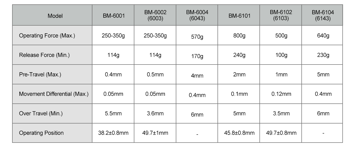 Large manufacture image 4