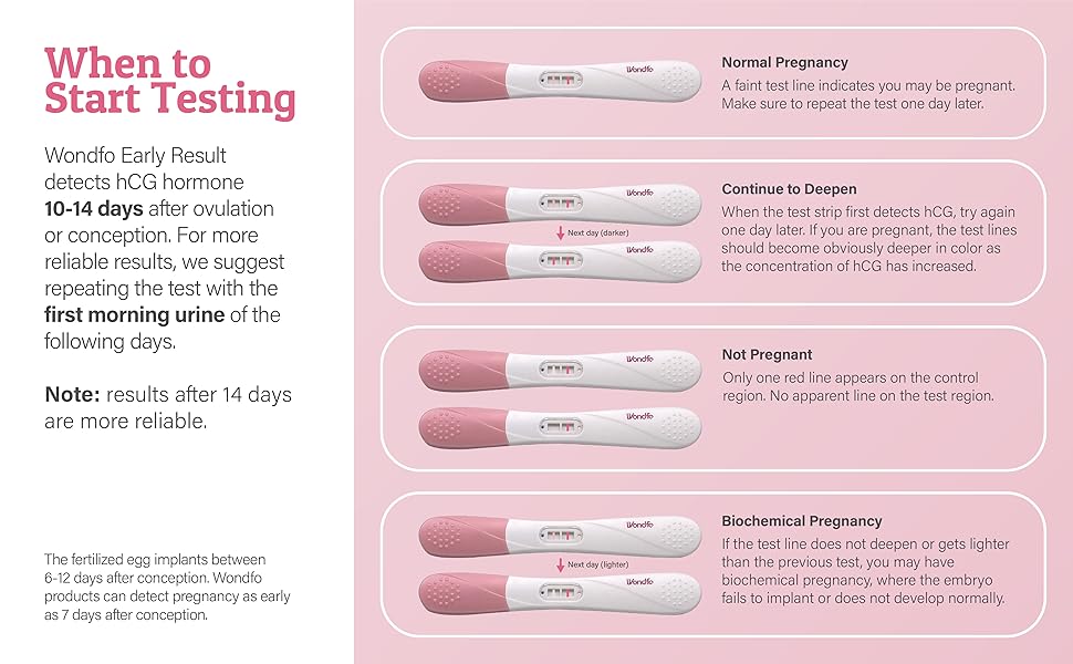 Wondfo Pregnancy Test Early Result 5 Pack Extra Sensitive