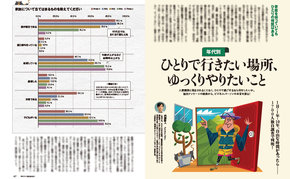 【中古】 人生の相談ごと 二十代の悩み三十代の生き方/プレジデント社/読売新聞社 012408-s.jpg