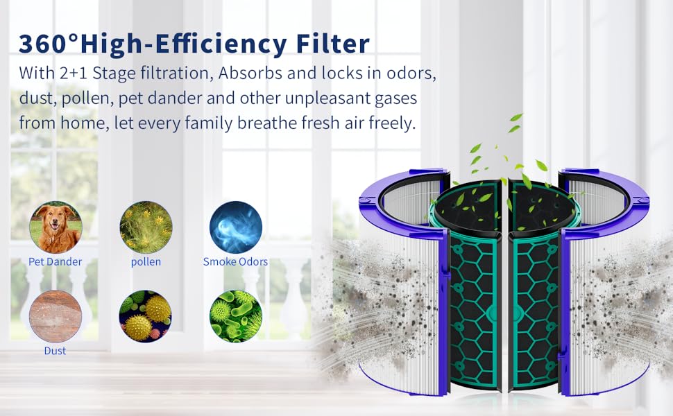 Air Purifier Filter Replacements for Dyson HP04 TP04 DP04