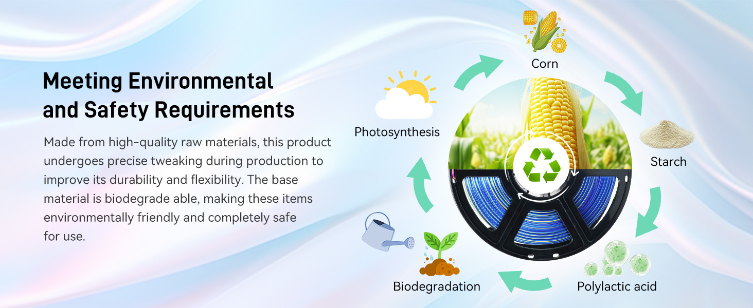 Meeting Environmental and Safety Requirements