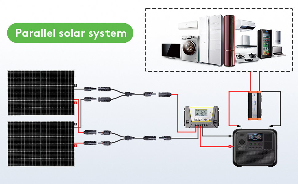 Amazon.com: MHPOWOS Solar Connectors Y Branch Parallel PV Adapter Cable ...