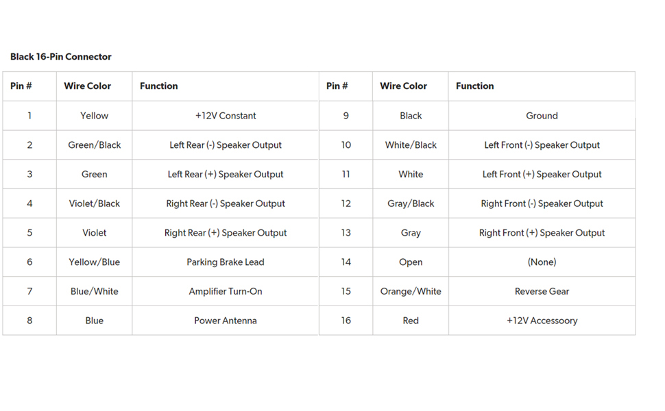 iDatalink Maestro ALP1 Plug and Play THarness for Select Alpine Radios