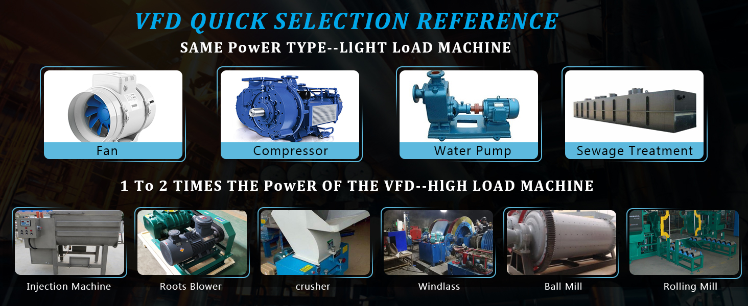 Variable Frequency Drive