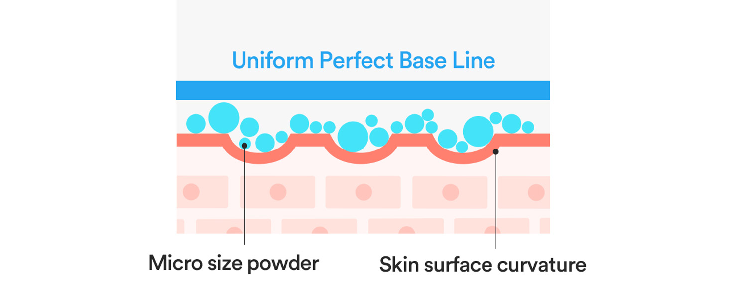 unscreen suncream sunstick water lotion face moisturizing hydration soothing nourishment vegan spf 