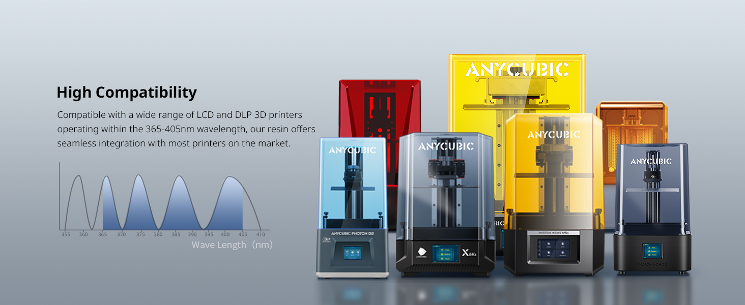 Anycubic ABS-Like Resin Pro 2