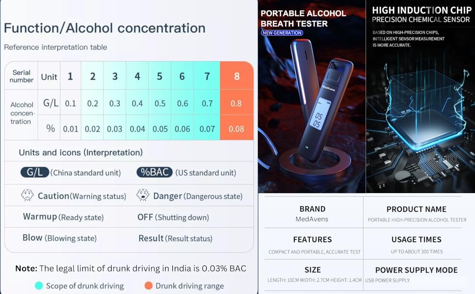 MedAvens Premium NonContact Breathalyzer for Law Enforcement