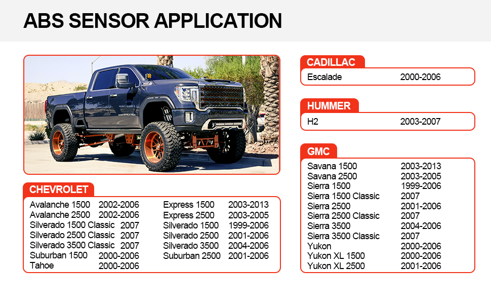 ABS SENSOR APPLICATION