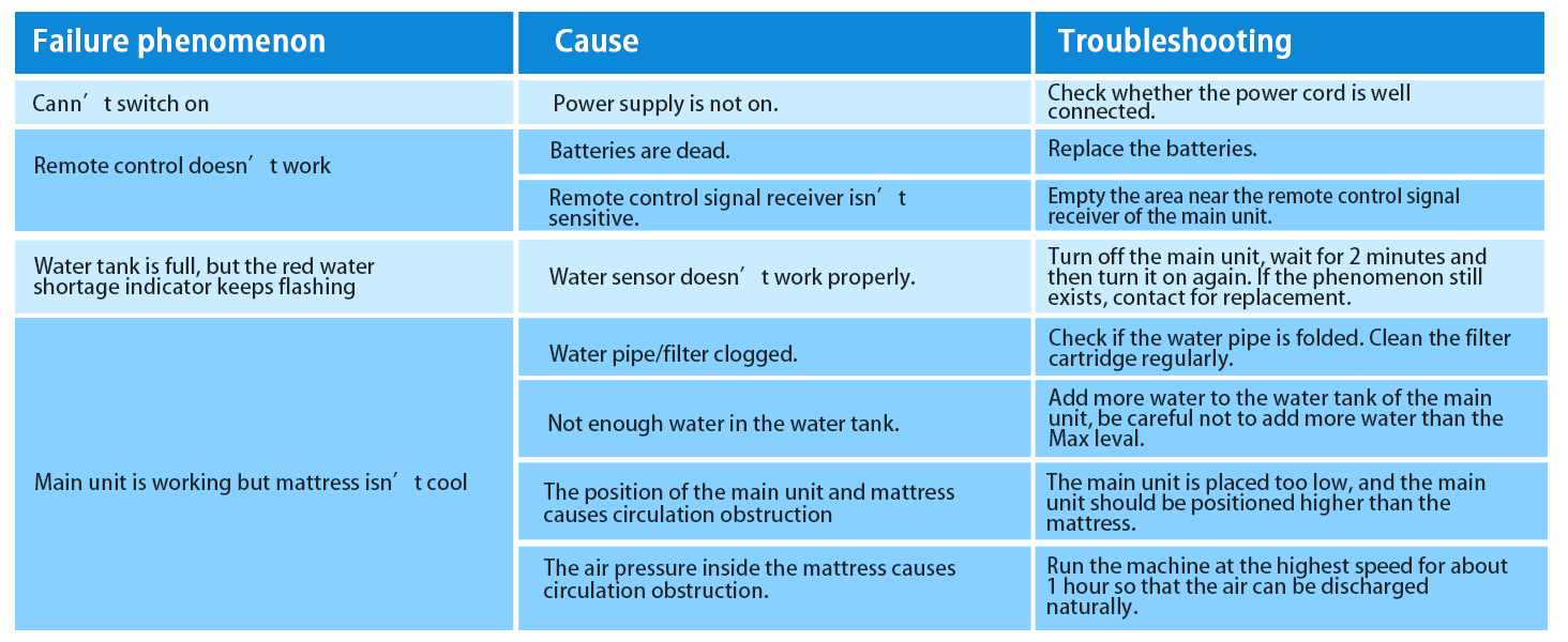 Related problem solving